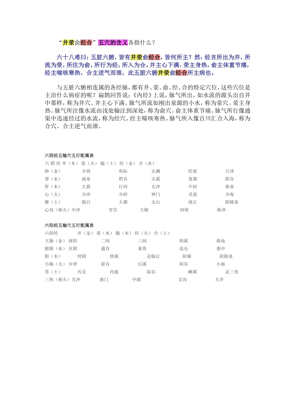 “井荥俞经合”五穴的含义各指什么？_第1页