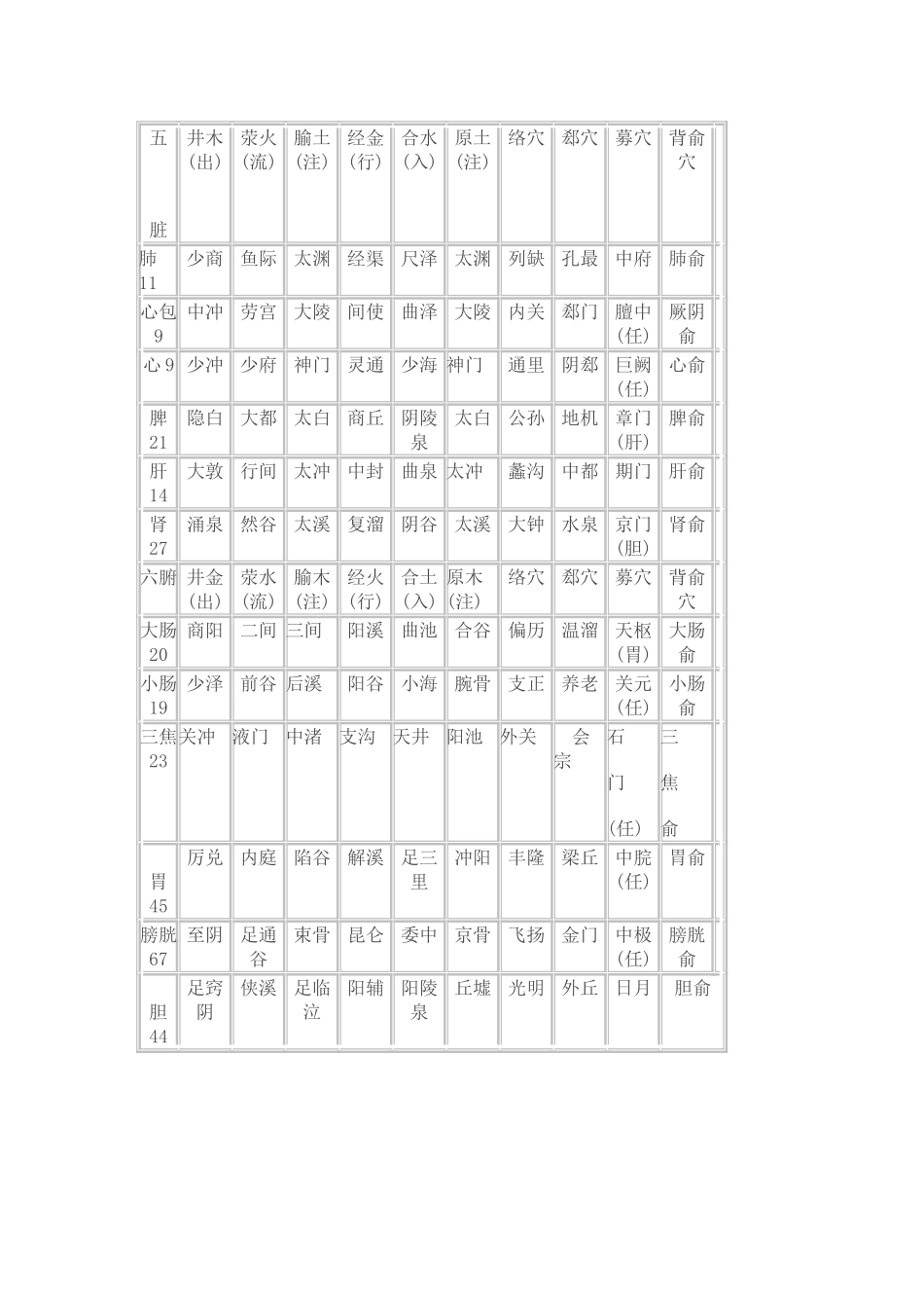 “井荥俞经合”五穴的含义各指什么？_第2页