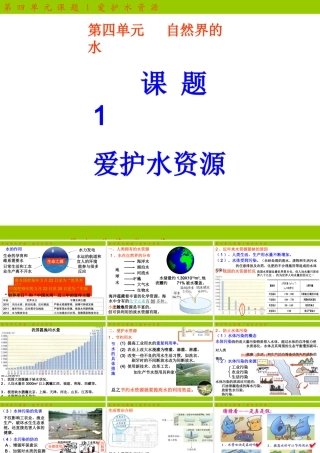 2012年九年级化学上册 爱护水资源课件 新人教版