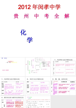 2012年九年级化学下册 第一讲复习课件 人教新课标版