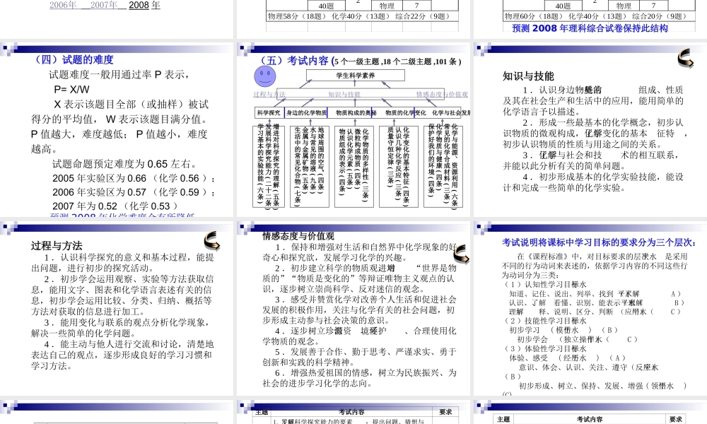 08年中考化学复习备考