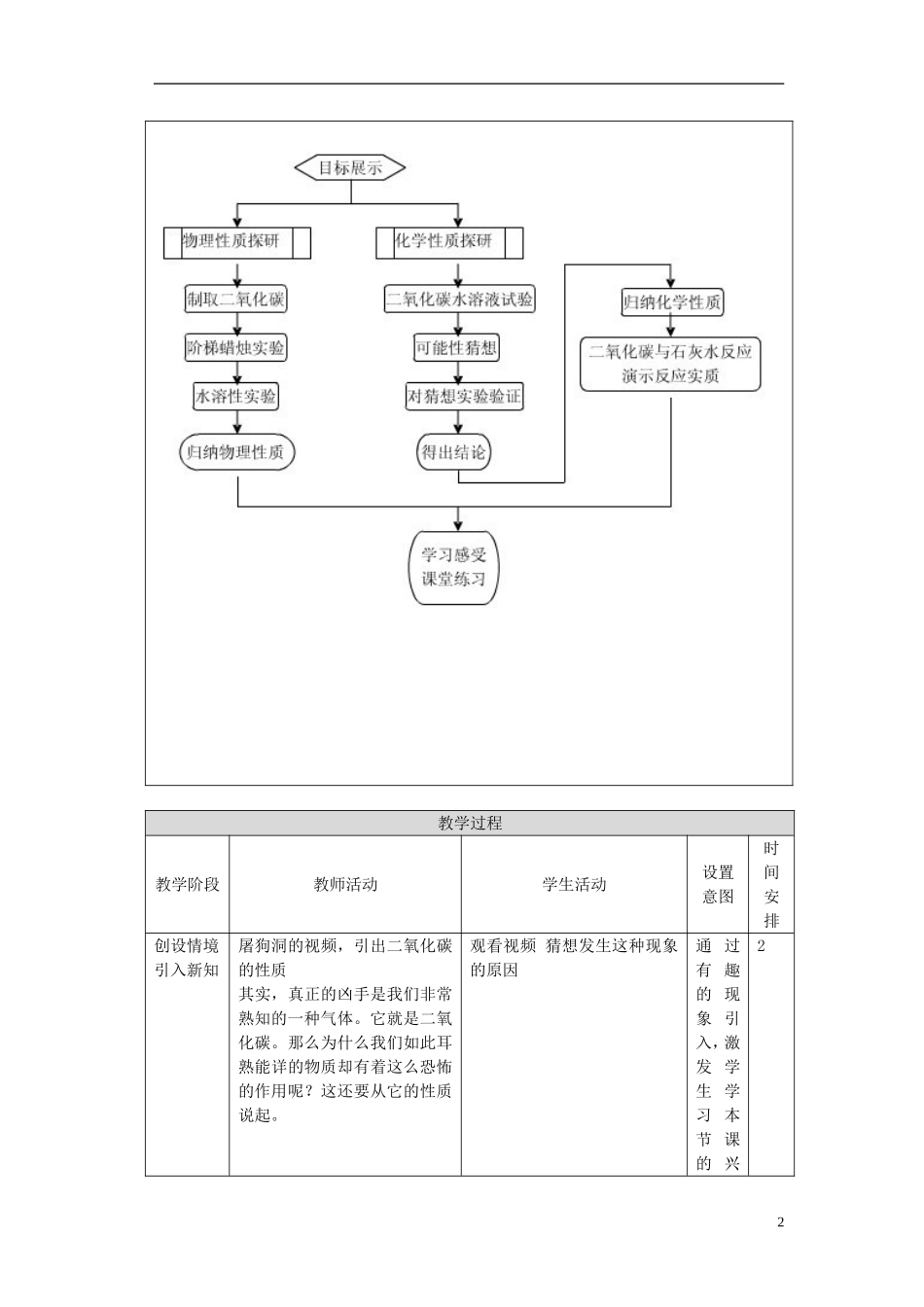 《二氧化碳性质》教学设计教案_第2页
