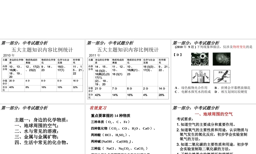 2012年中考化学 五大专题（含3年中考真题）复习精品课件