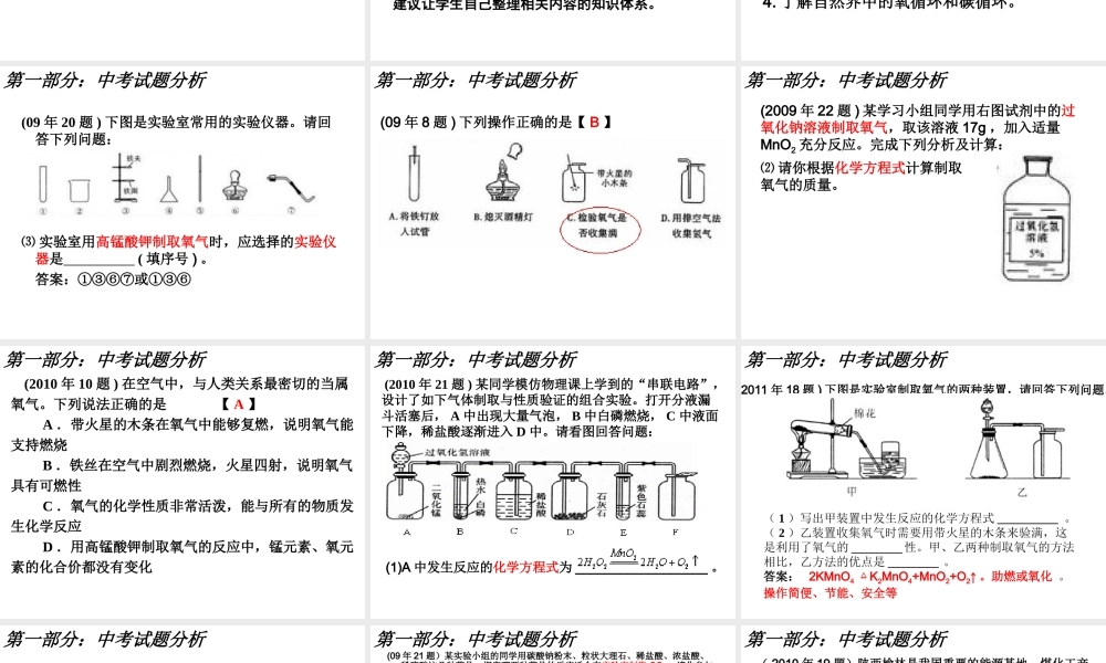 2012年中考化学 五大专题（含3年中考真题）复习精品课件