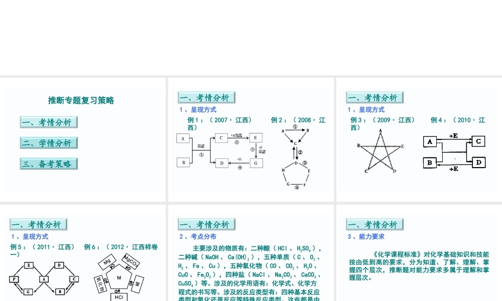 2012年中考化学备考策略——推断专题复习策略课件