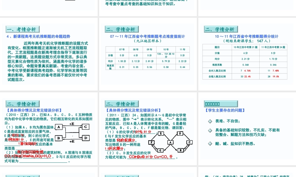 2012年中考化学备考策略——推断专题复习策略课件