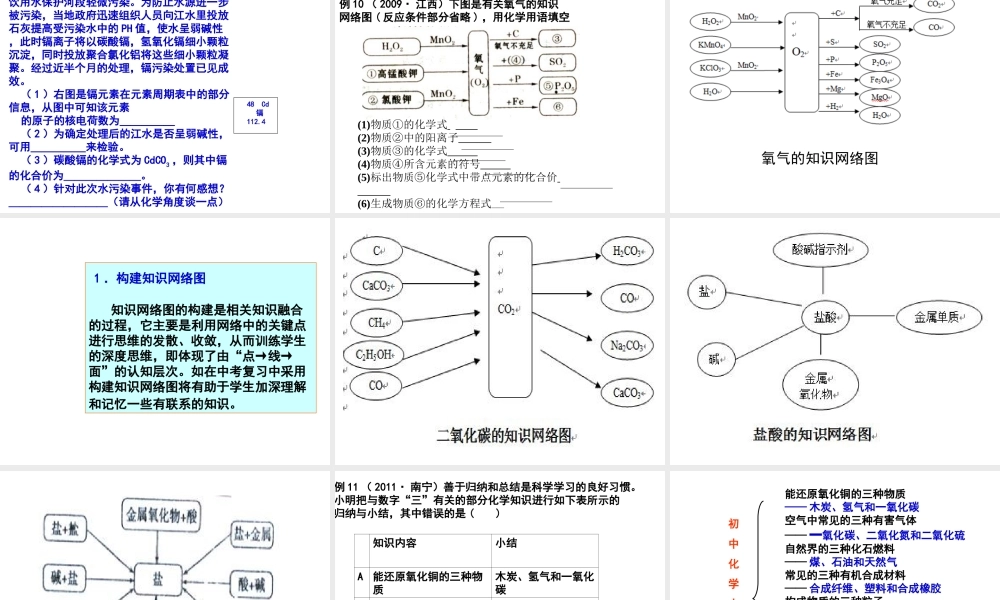 2012年中考化学备考—浅谈中考试题在中考复习中发挥的作用课件 人教新课标版