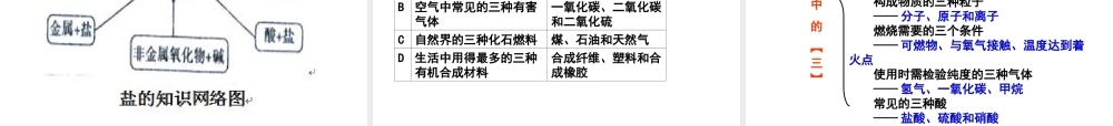 2012年中考化学备考—浅谈中考试题在中考复习中发挥的作用课件 人教新课标版