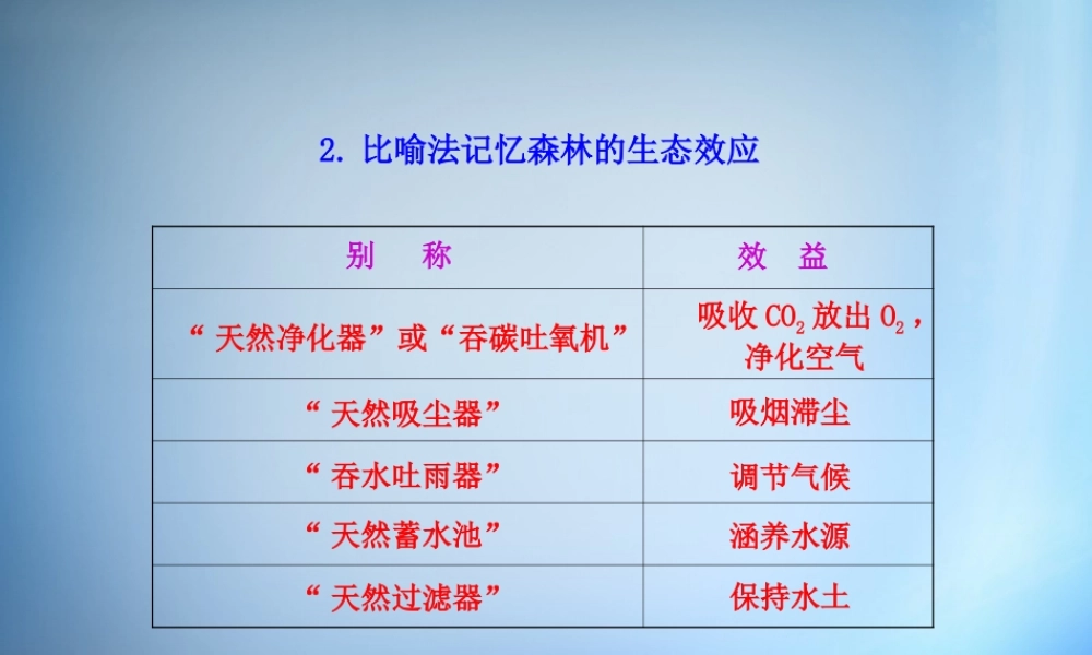 2.比喻法记忆森林的生态效应