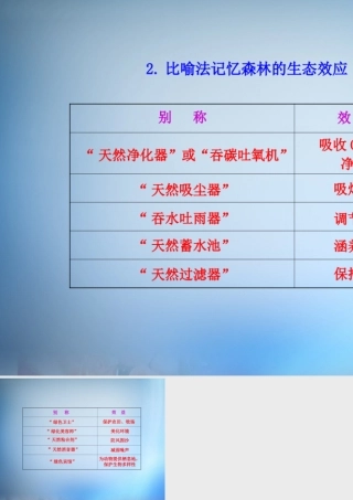 2.比喻法记忆森林的生态效应