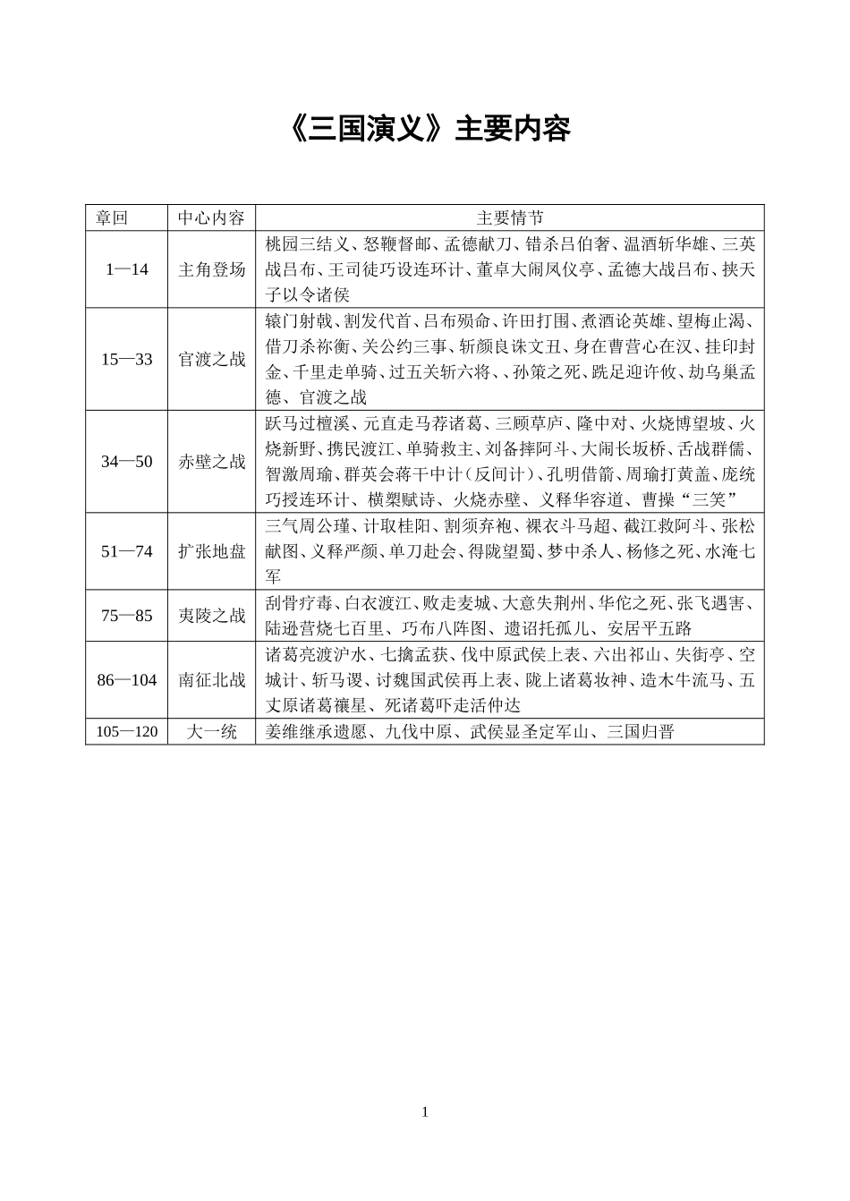 《三国演义》主要内容_第1页
