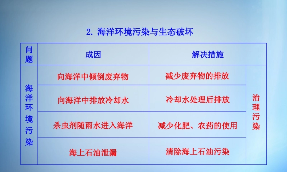 2.海洋环境污染与生态破坏