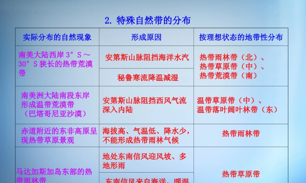 2.特殊自然带的分布