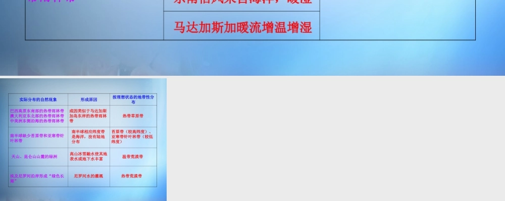 2.特殊自然带的分布