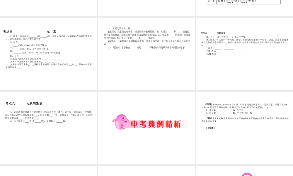 2012年中考化学第一轮复习 专题1《物质的构成和组成》课件 新人教版