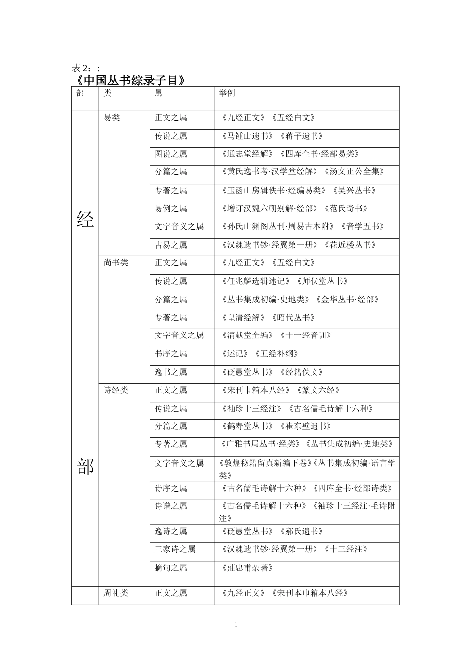 《中国丛书综录子目》_第1页