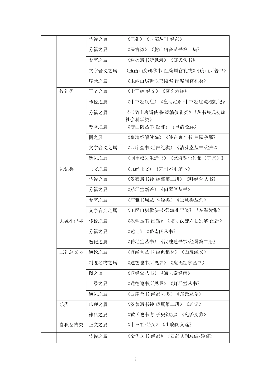 《中国丛书综录子目》_第2页