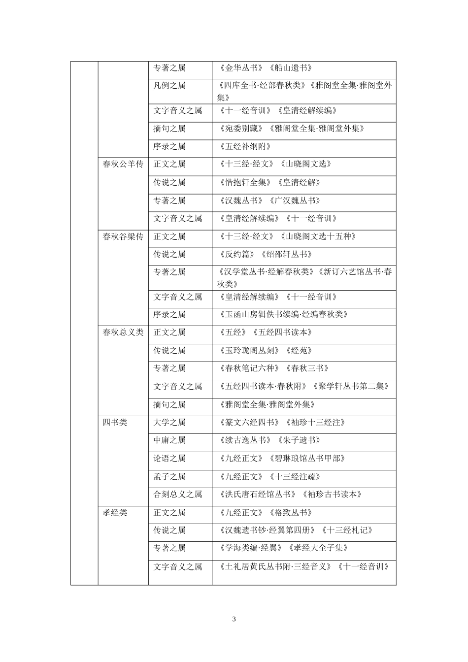 《中国丛书综录子目》_第3页