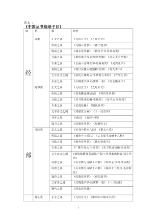 《中国丛书综录子目》