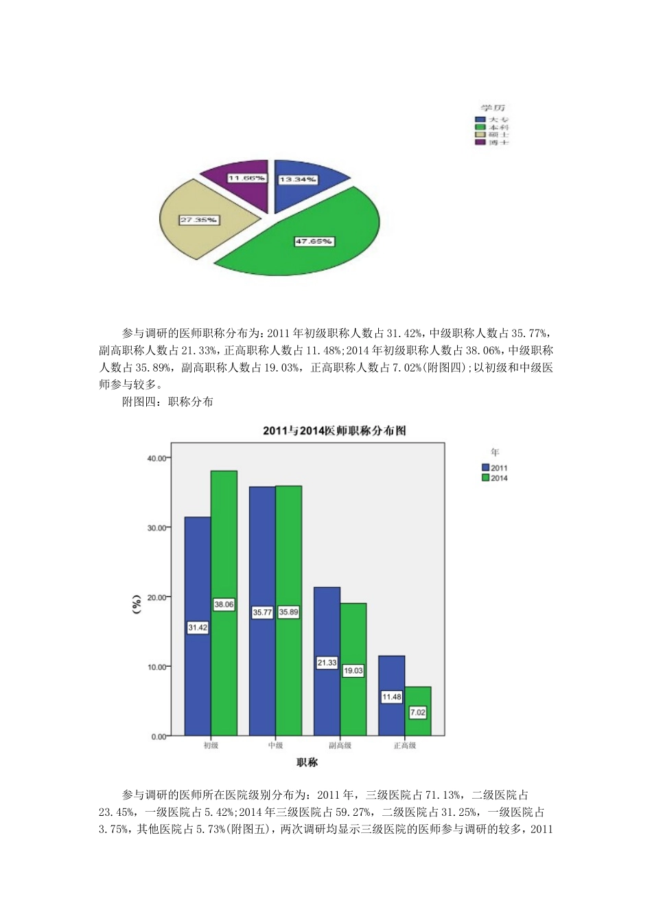 《中国医师执业状况白皮书》全文_第3页