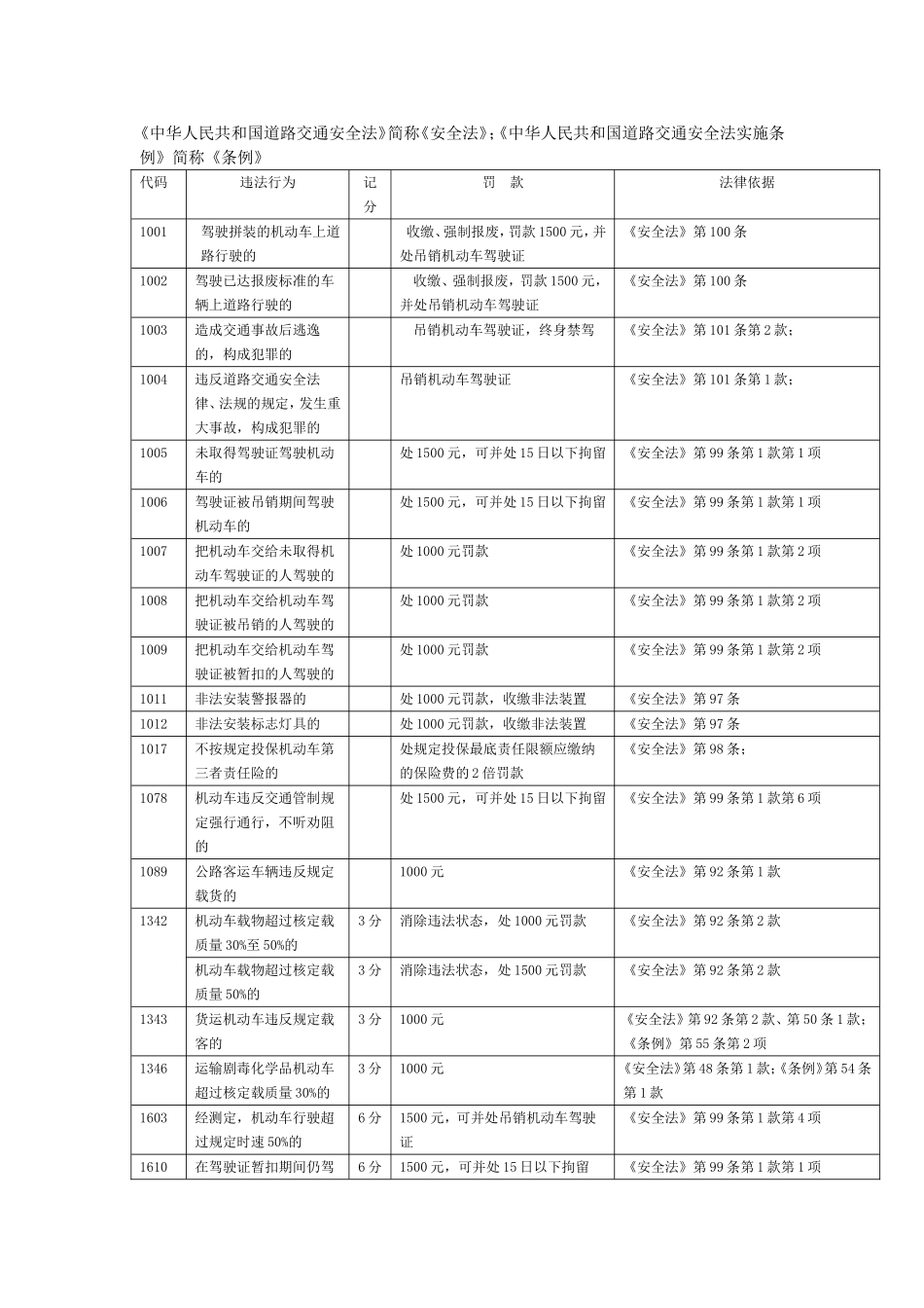 《中华人民共和国道路交通安全法》简称《安全法》；《中华人民共和国道路交通安全法实施条例》简称《条例》_第1页