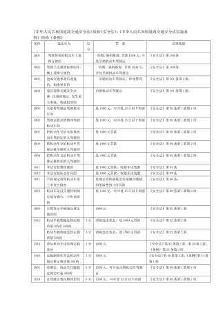 《中华人民共和国道路交通安全法》简称《安全法》；《中华人民共和国道路交通安全法实施条例》简称《条例》