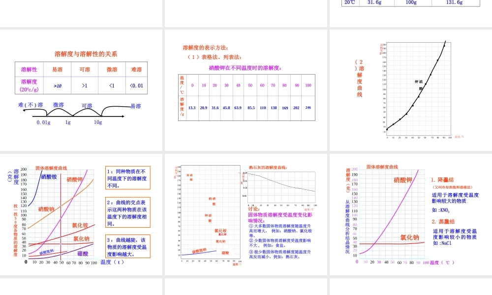 2013年九年级化学下册 第九单元 课题2 溶解度教学课件 新人教版（新课标）
