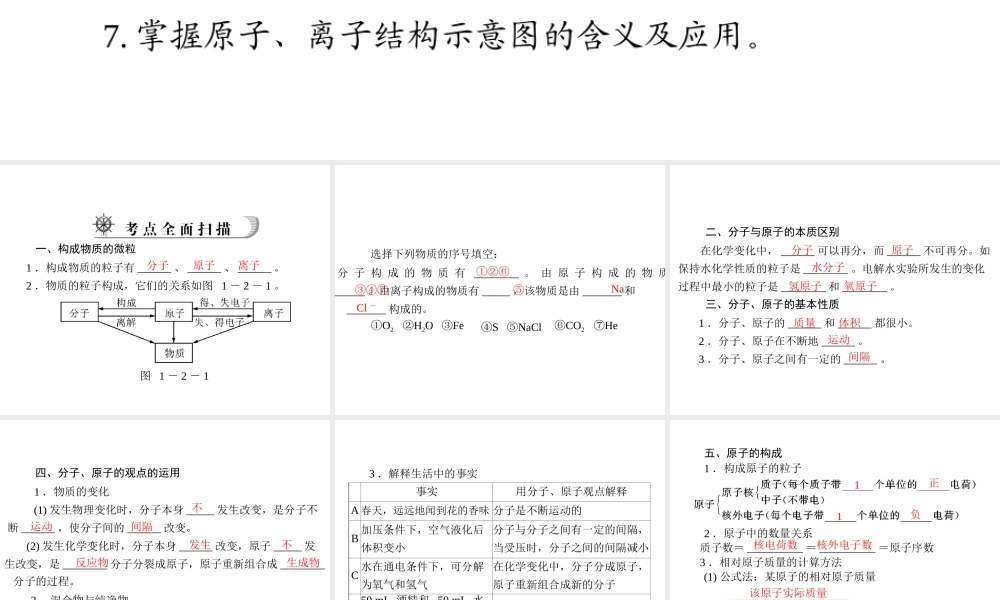 2012年中考化学复习资料 第2讲 构成物质的粒子课件