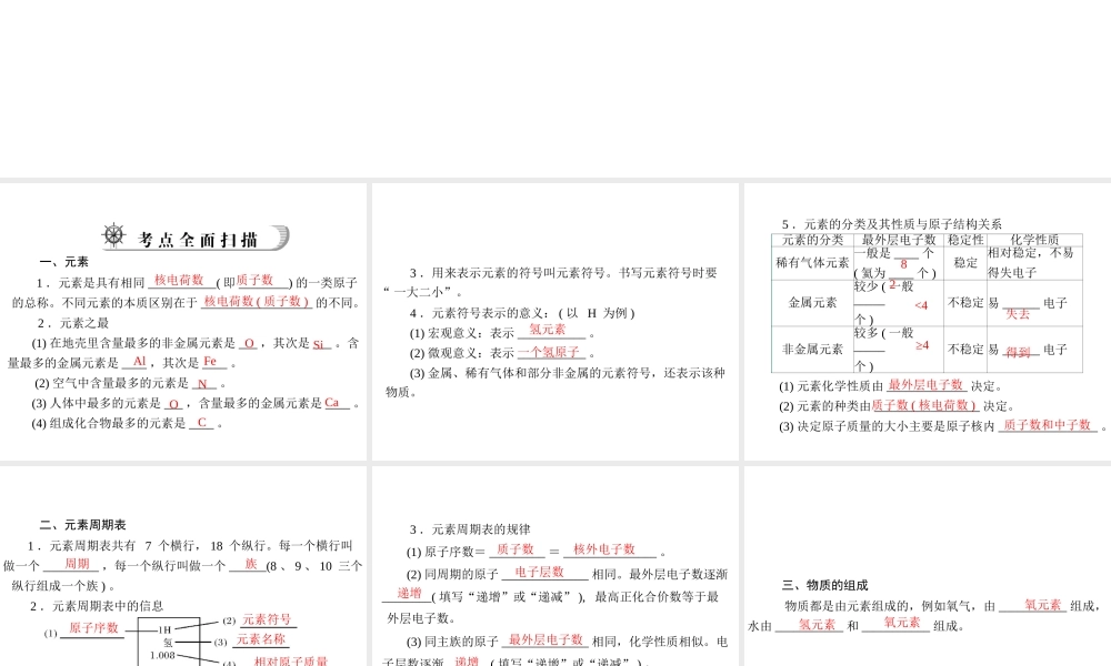 2012年中考化学复习资料 第3讲 元素及元素周期表课件