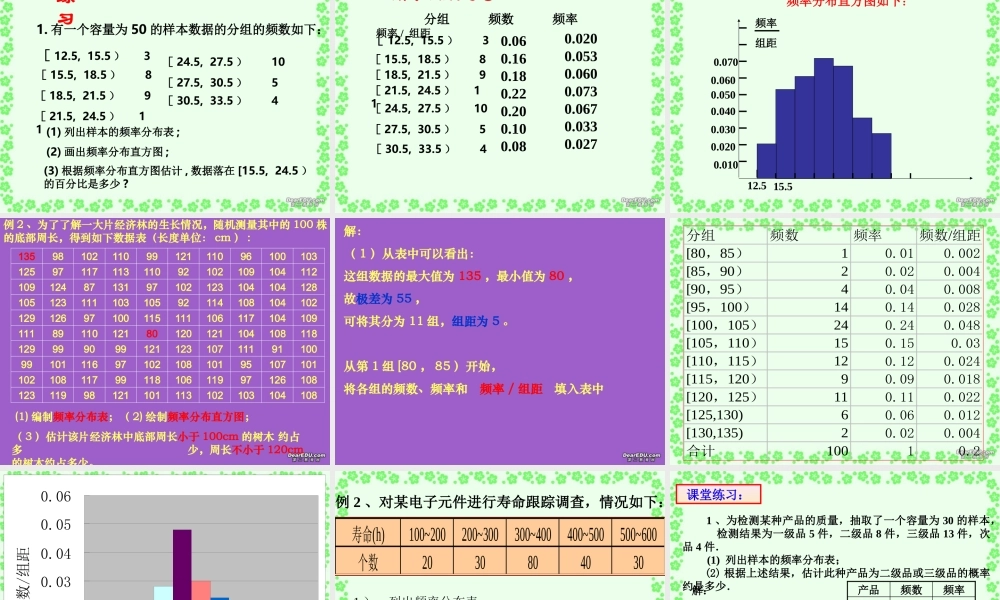 2007年广东兴宁高一数学第二章用样本的频率分布估计总体分布 新课标 人教版A 必修3