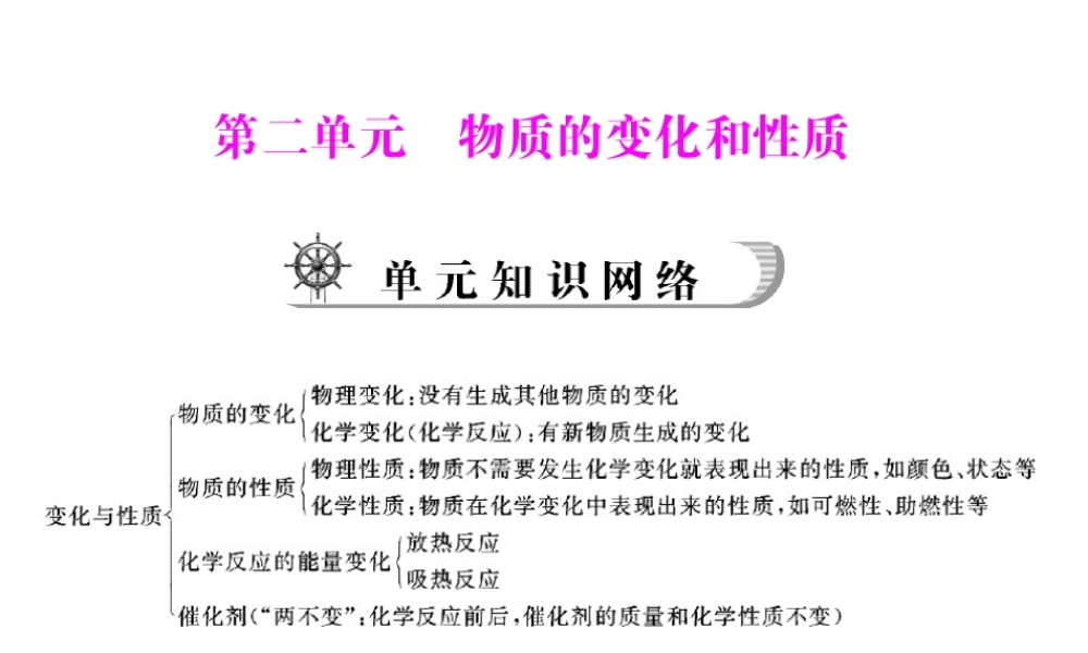 2012年中考化学复习资料 第6讲 变化和性质课件