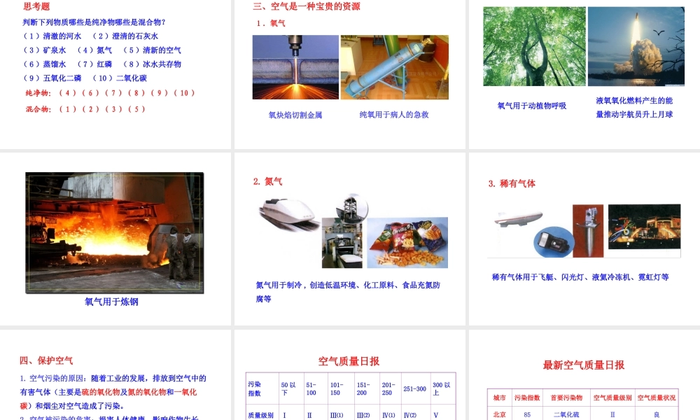 2013年秋九年级化学上册 第二单元 课题1 空气教学课件 （新版）新人教版