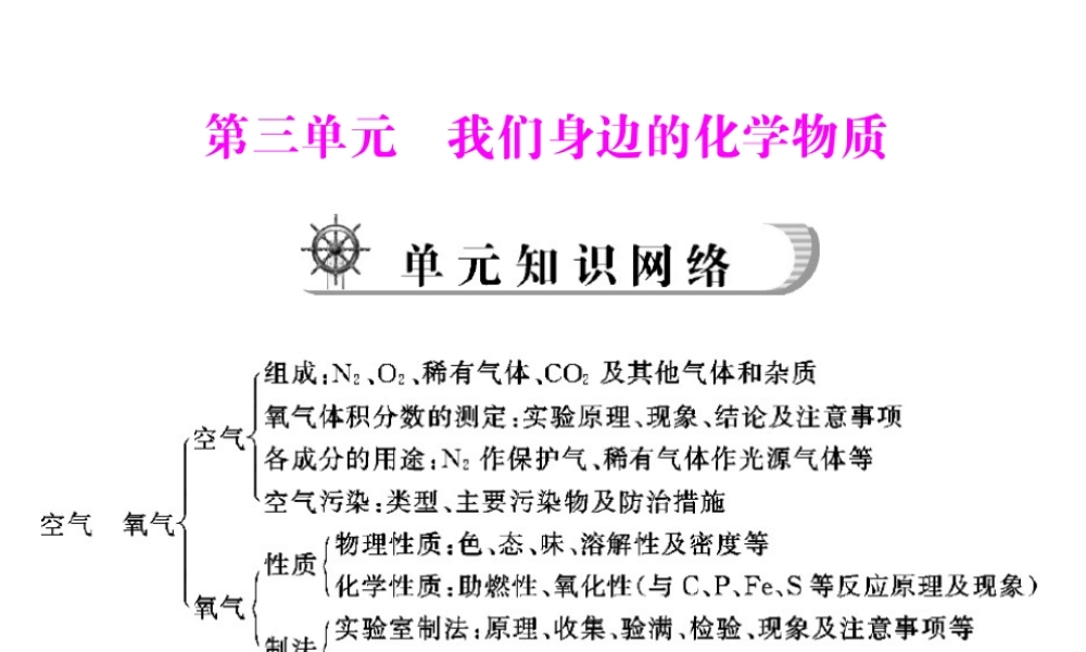 2012年中考化学复习资料 第10讲 空气　氧气课件