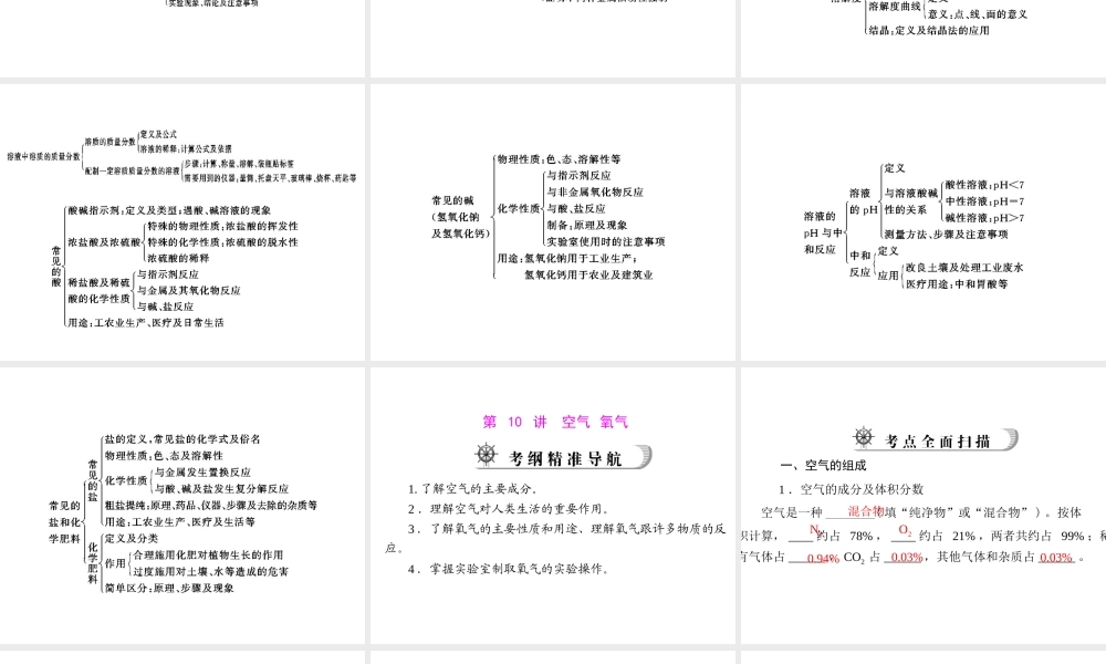 2012年中考化学复习资料 第10讲 空气　氧气课件