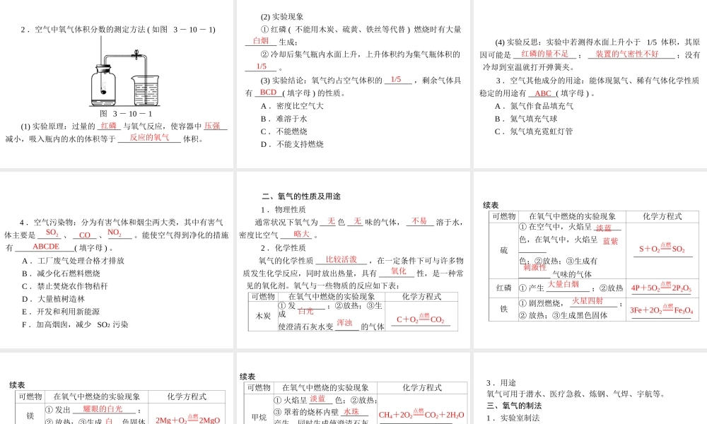 2012年中考化学复习资料 第10讲 空气　氧气课件