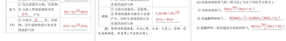 2012年中考化学复习资料 第10讲 空气　氧气课件
