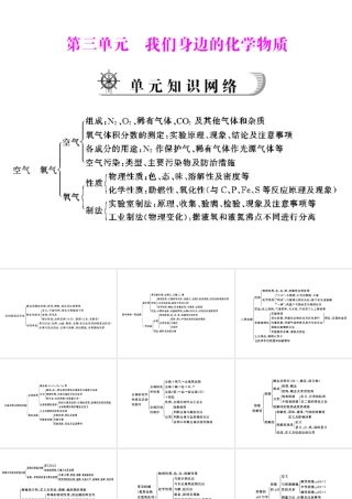 2012年中考化学复习资料 第10讲 空气　氧气课件