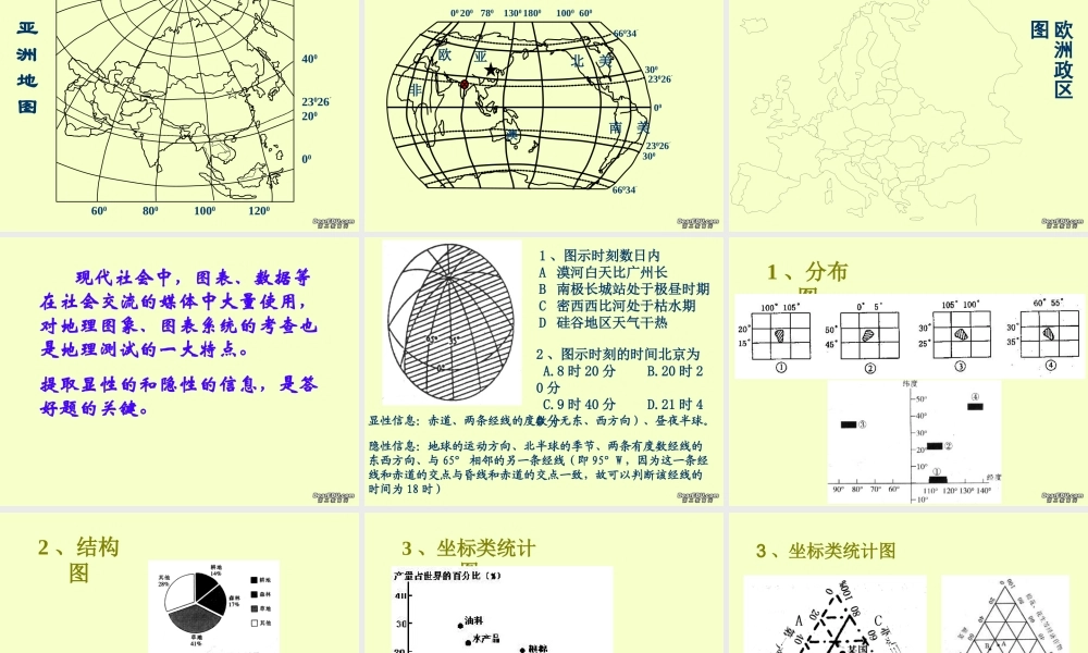 2007年江苏省南阳市高考地理研讨会学习能力与高考测试要求