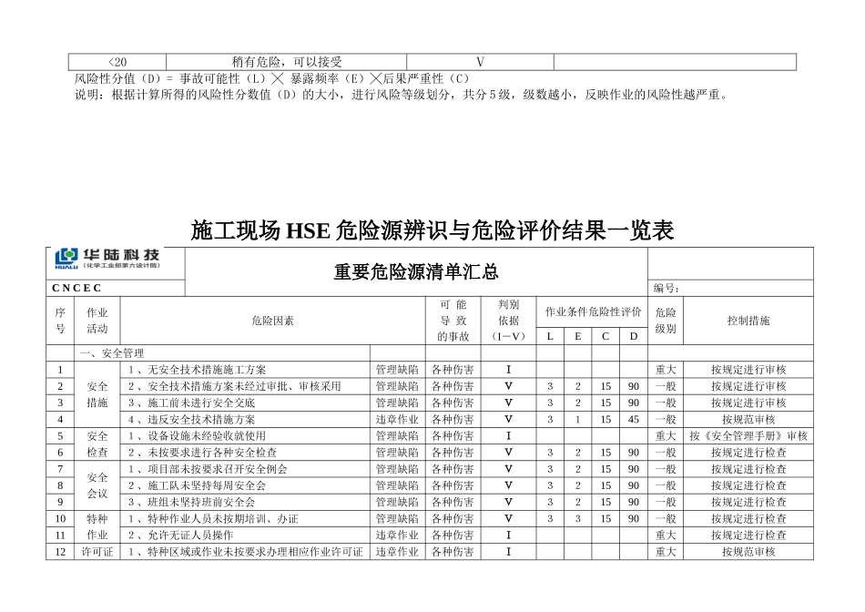 HSE管理重要危险源清单  危险源评价方法及评价标准_第2页