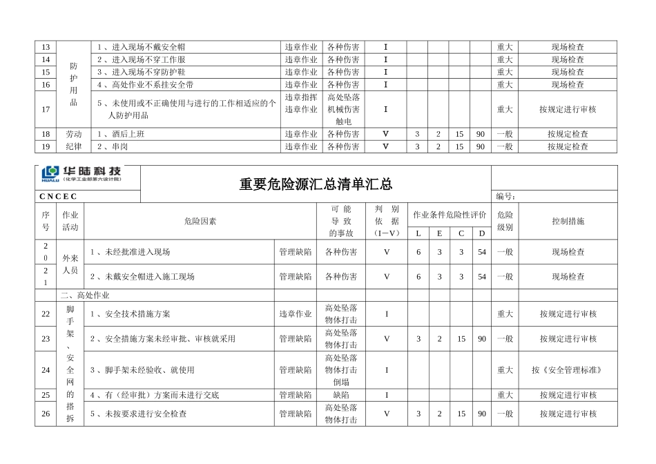 HSE管理重要危险源清单  危险源评价方法及评价标准_第3页