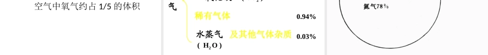 2013年秋九年级化学上册 第二单元 我们周围的空气 课题1 空气精品课件 （新版）新人教版