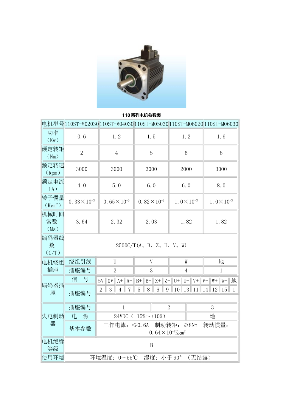 ST系列交流伺服电机型号编号说明 _第2页