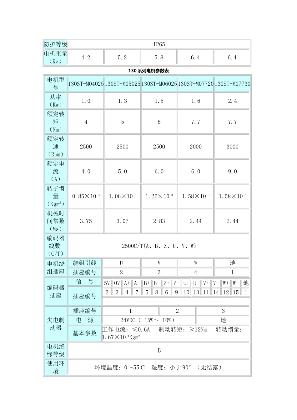 ST系列交流伺服电机型号编号说明 _第3页