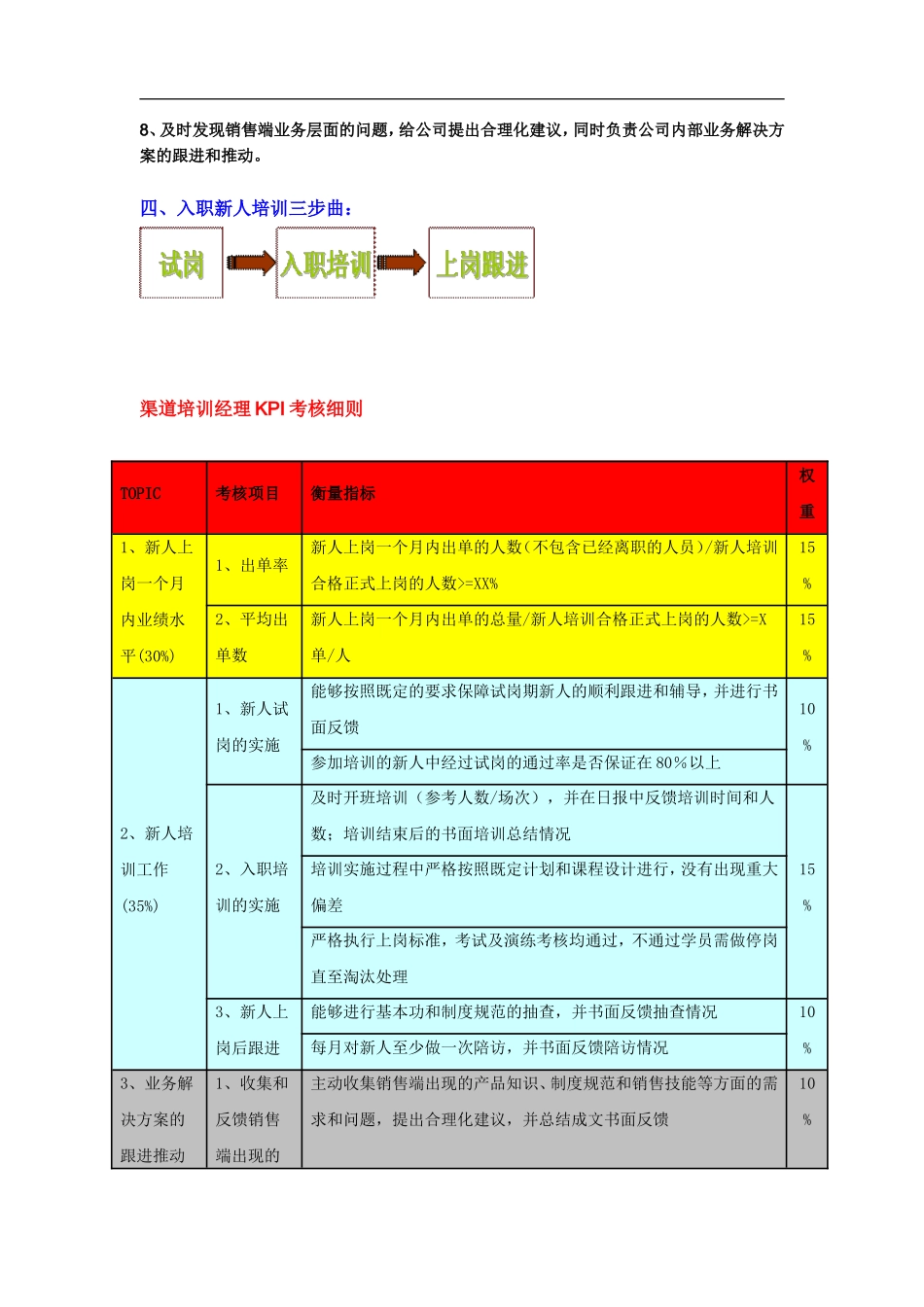 阿里巴巴渠道商公司渠道培训经理业务培训系列_第2页