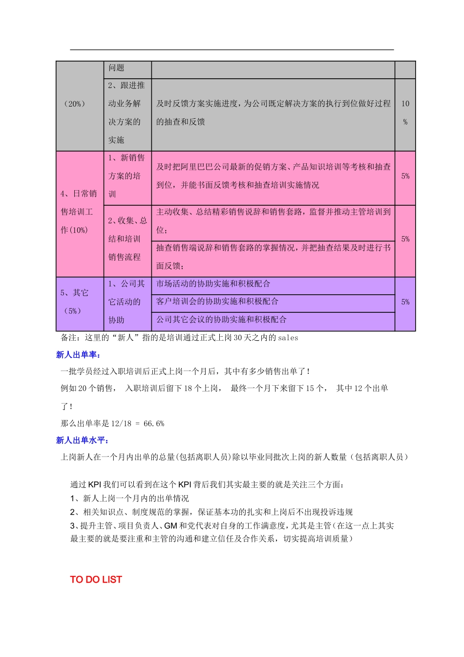 阿里巴巴渠道商公司渠道培训经理业务培训系列_第3页