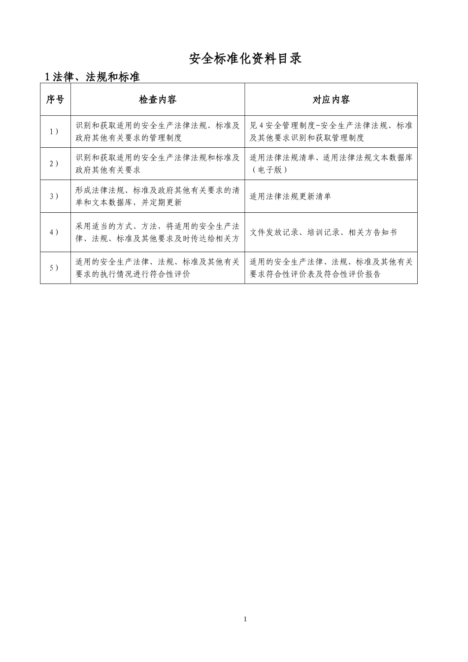安全标准化资料目录_第1页