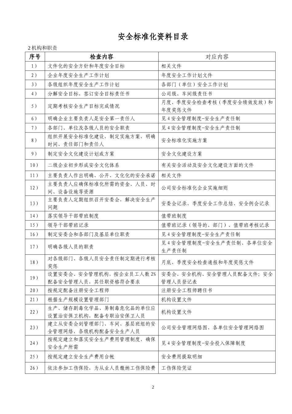 安全标准化资料目录_第2页