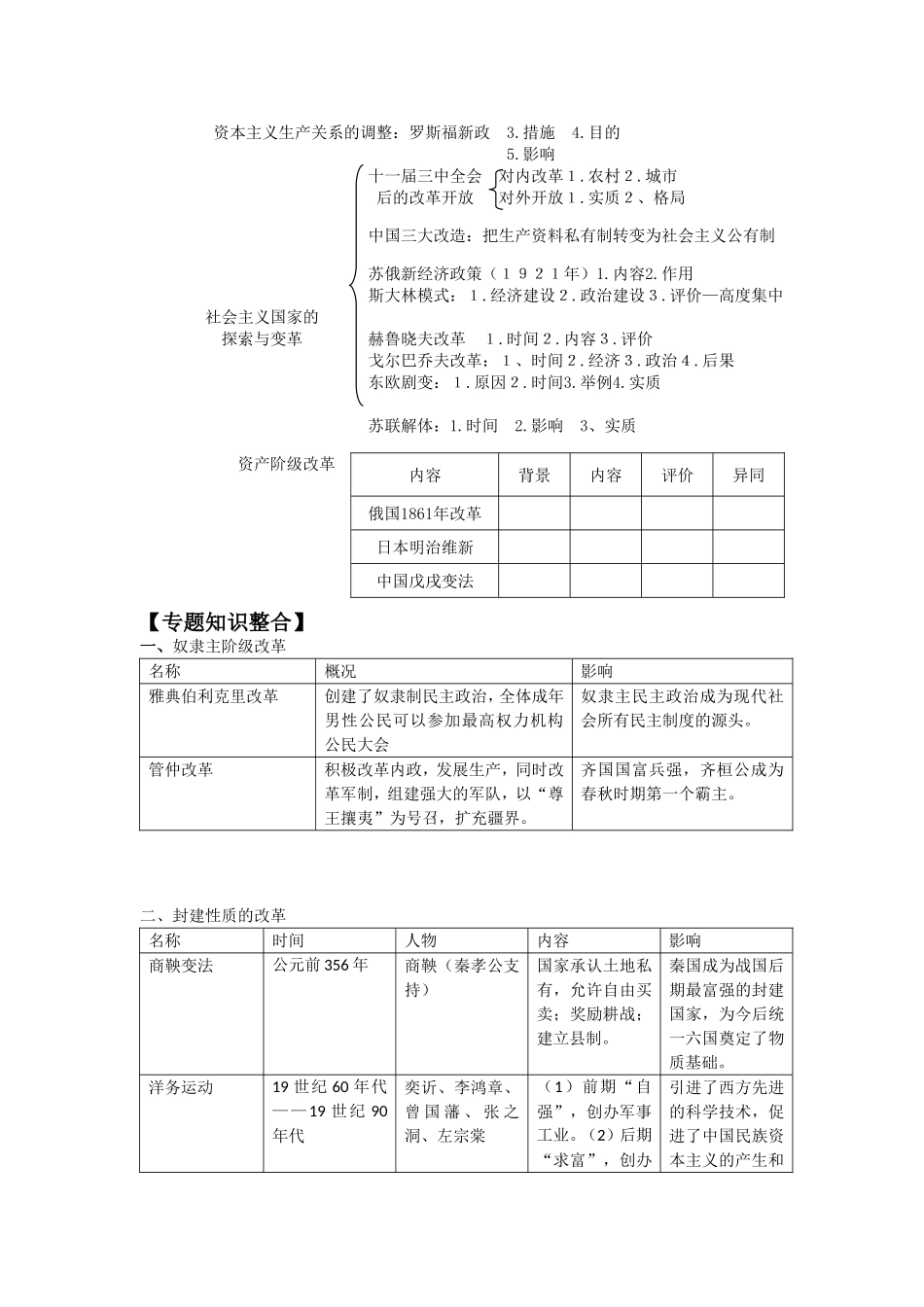 毕业班历史专题复习五 中外历史上的重大改革知识点梳理汇总_第2页