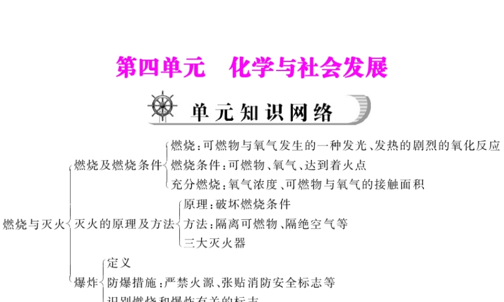 2012年中考化学复习资料 第22讲 化学与能源课件