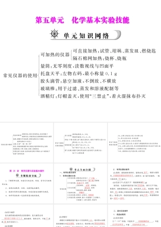 2012年中考化学复习资料 第25讲 常用仪器与实验基本操作课件